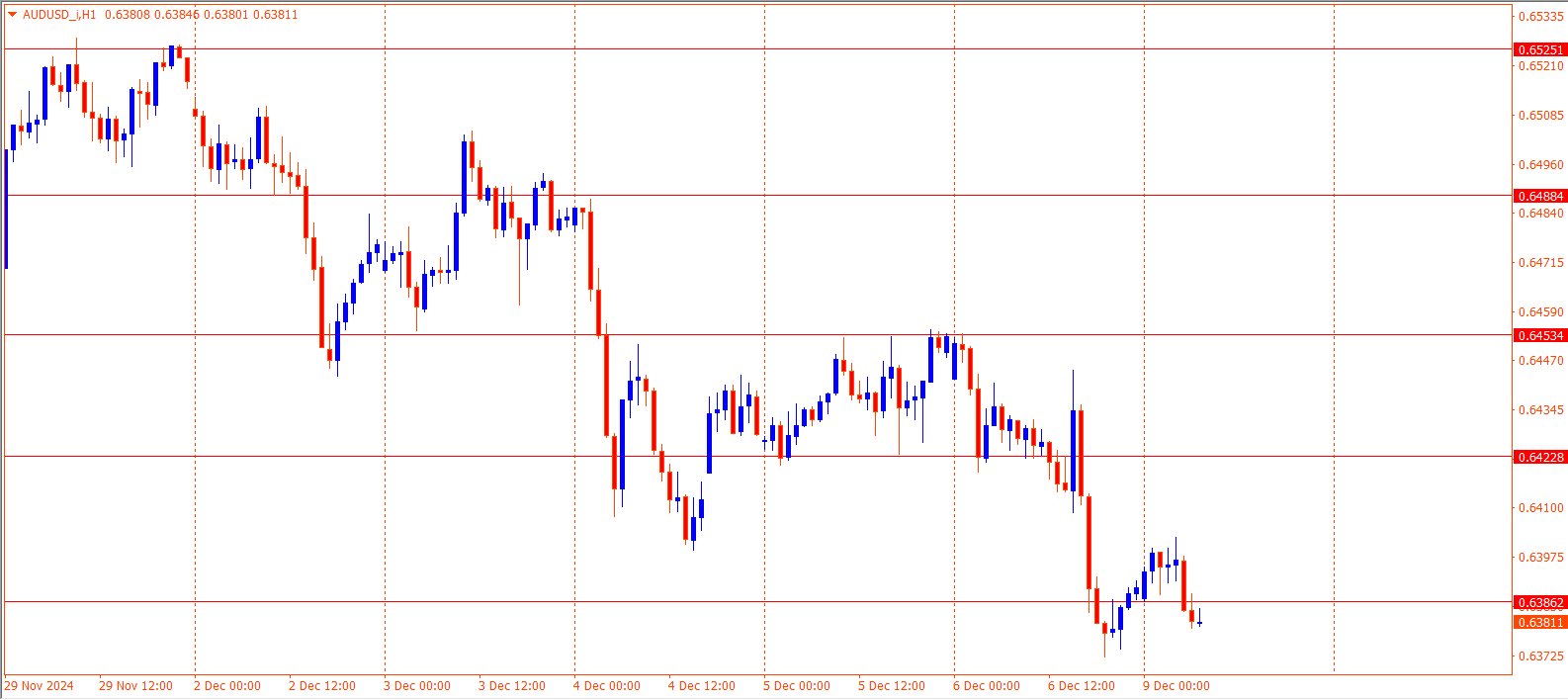 AUDUSD